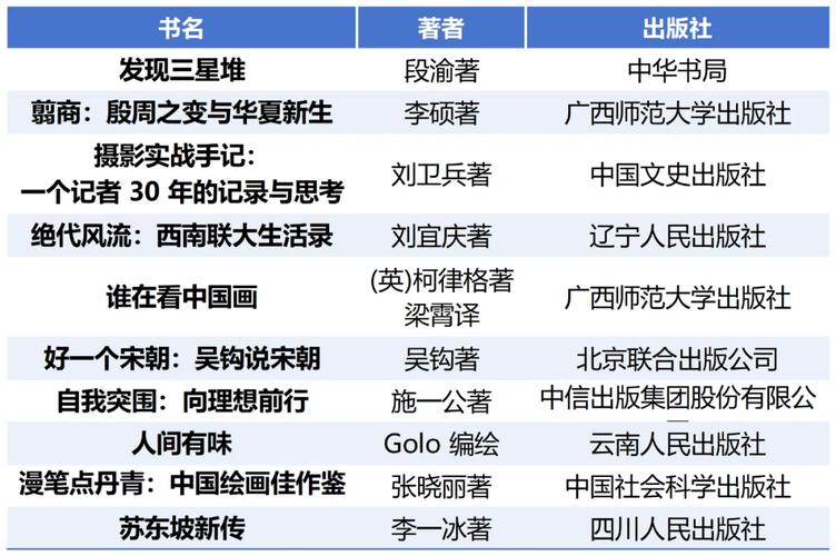 跨专业读研，哪个更好就业
