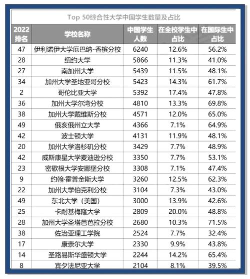 新西兰好就业薪酬高的专业