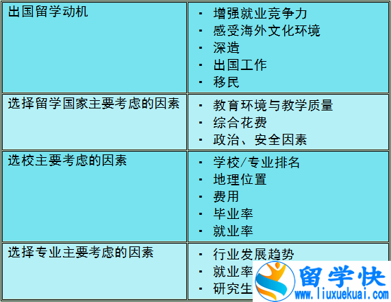 出国动机.png