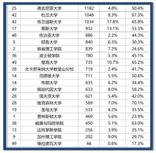 早稻田大学：申请要求有三大变更！