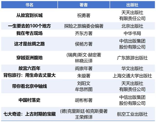 爱尔兰留学每年费用详解
