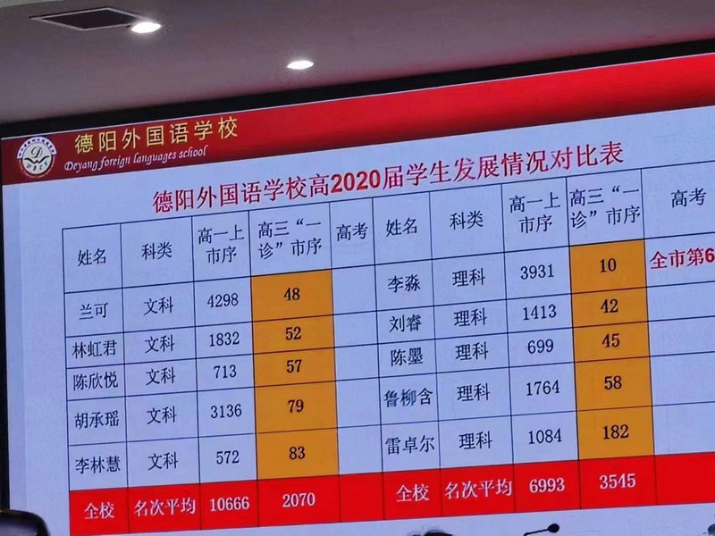 王子文多大年龄真实年龄 王子文多大年龄真实年龄