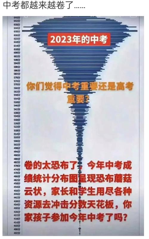 新生报道准备须知