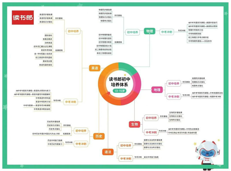 诸城出国留学山东艺术