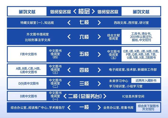 在蒙纳士大学留学时，你是否做过这些事