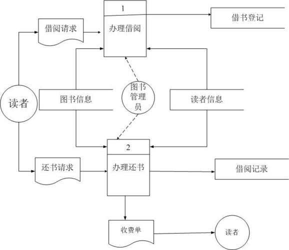 如何准备英国博士留学的套磁信 如何准备英国博士留学的套磁信